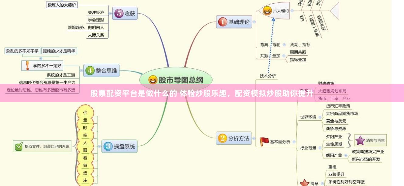 股票配资平台是做什么的 体验炒股乐趣,配资模拟炒股助你提升
