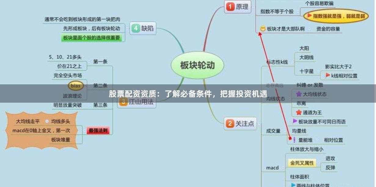 股票配资资质：了解必备条件，把握投资机遇