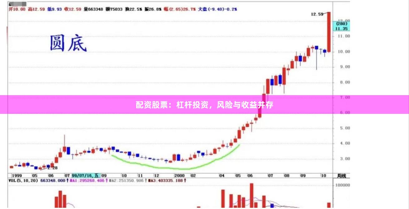 配资股票：杠杆投资，风险与收益并存
