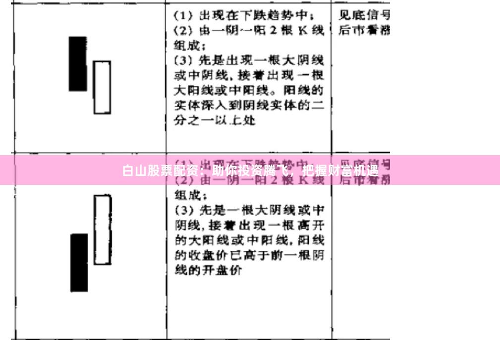 白山股票配资：助你投资腾飞，把握财富机遇
