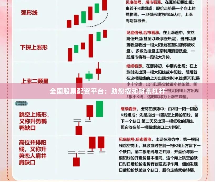 全国股票配资平台：助您撬动财富杠杆