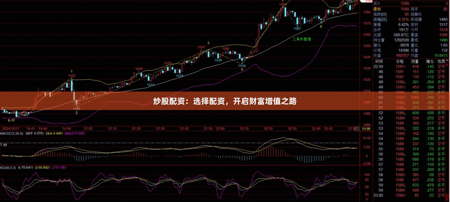 炒股配资:选择配资,开启财富增值之路