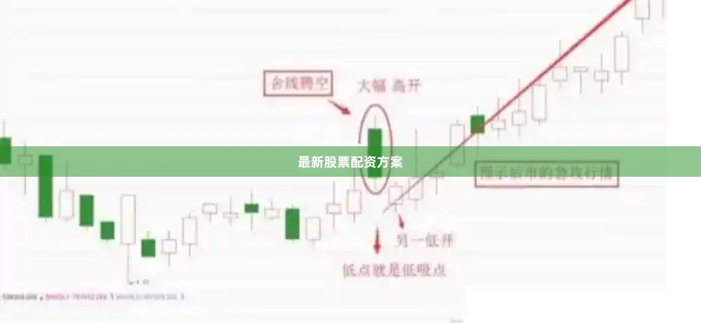 最新股票配资方案