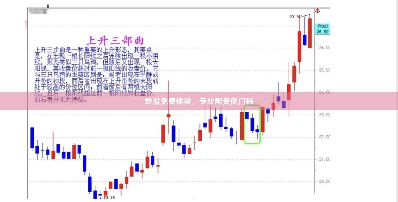 炒股免费体验，专业配资低门槛