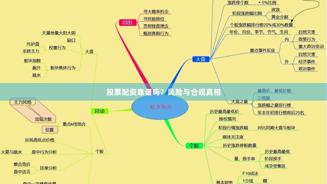 股票配资靠谱吗？风险与合规真相