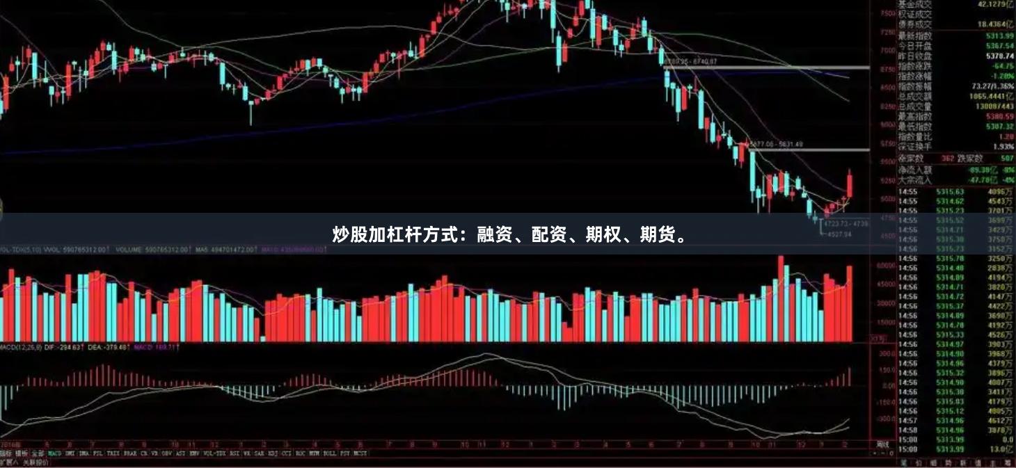 炒股加杠杆方式：融资、配资、期权、期货。