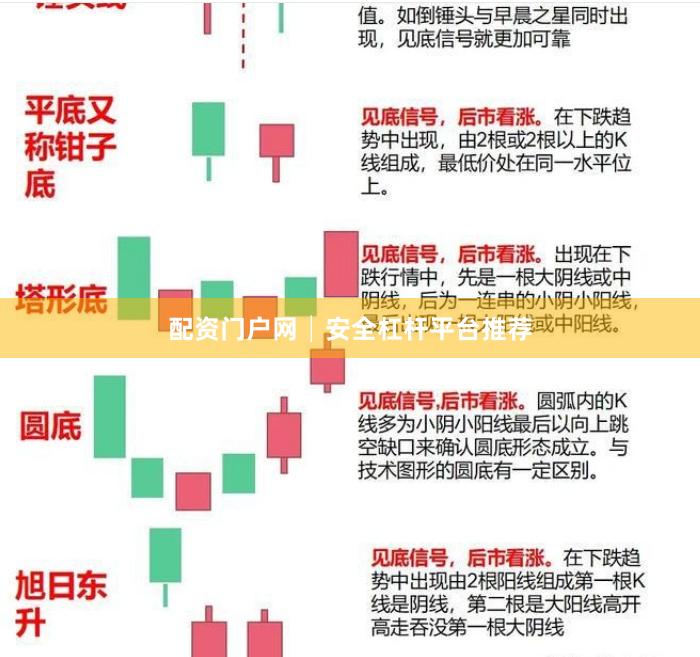 配资门户网│安全杠杆平台推荐